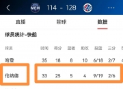 爱游戏在线-快船胜森林狼，伦纳德高效得分领衔