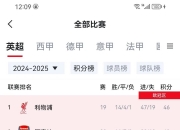 爱游戏亚洲官网-包含利物浦三球大胜曼联，继续领跑积分榜的词条