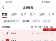 爱游戏亚洲官网-包含利物浦三球大胜曼联，继续领跑积分榜的词条