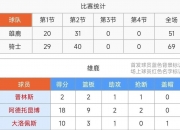 爱游戏网页版-关于雄鹿大胜老鹰，字母哥贡献++全面数据的信息
