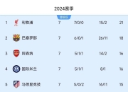 爱游戏官网入口-巴黎大胜皇马：圣日耳曼取胜