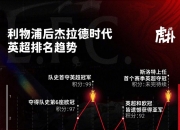爱游戏网页版登录入口-关于利物浦大比分胜出，晋级下一轮的信息