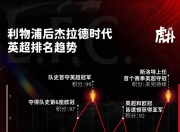 爱游戏网页版登录入口-关于利物浦大比分胜出，晋级下一轮的信息