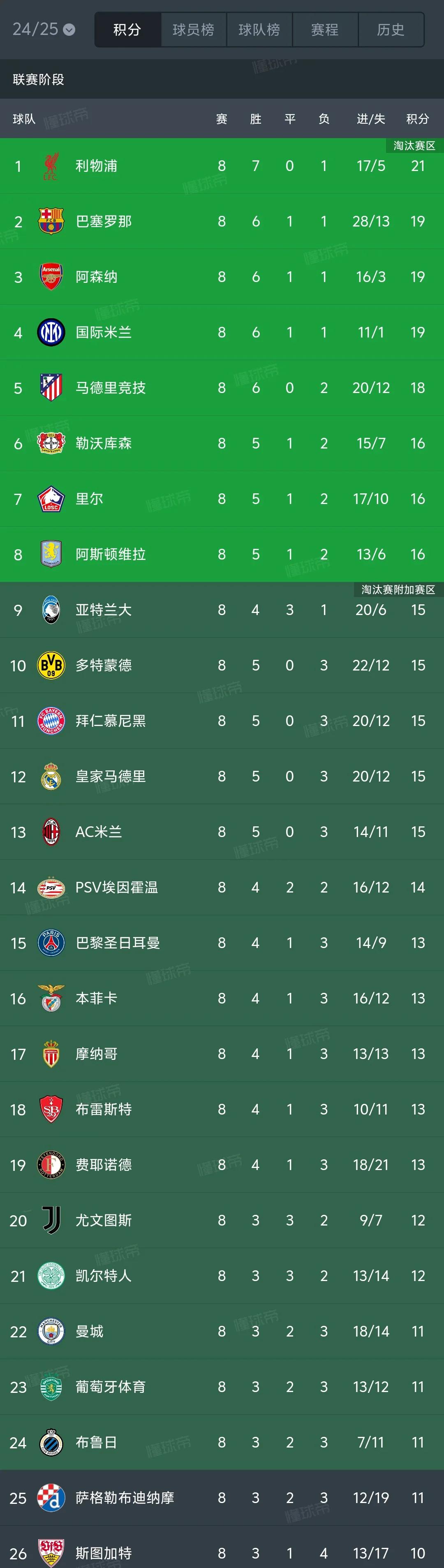 足球欧锦赛资格赛战绩呈现激烈竞争