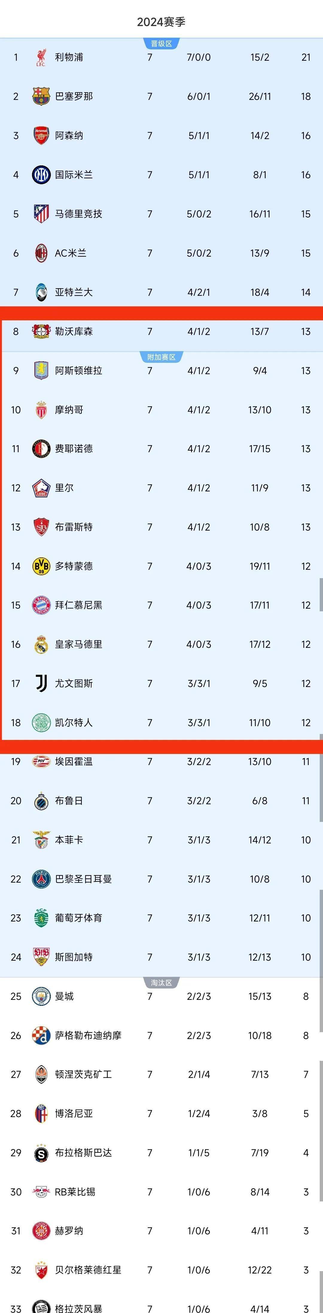 巴黎大胜皇马：圣日耳曼取胜