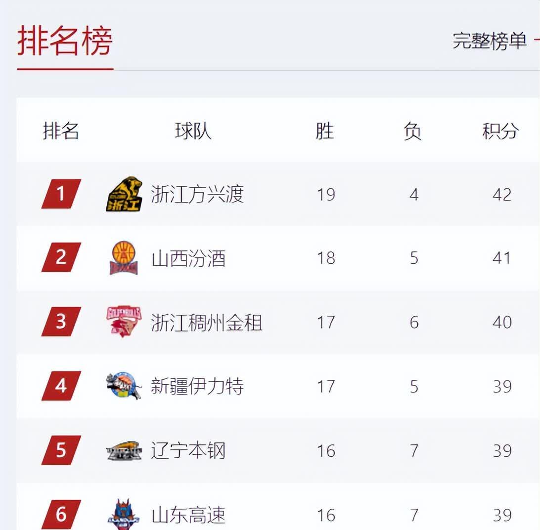 南亚赛区的豪强再次对决，实力对比悬殊，一触即发的较量令人屏息以待！的简单介绍