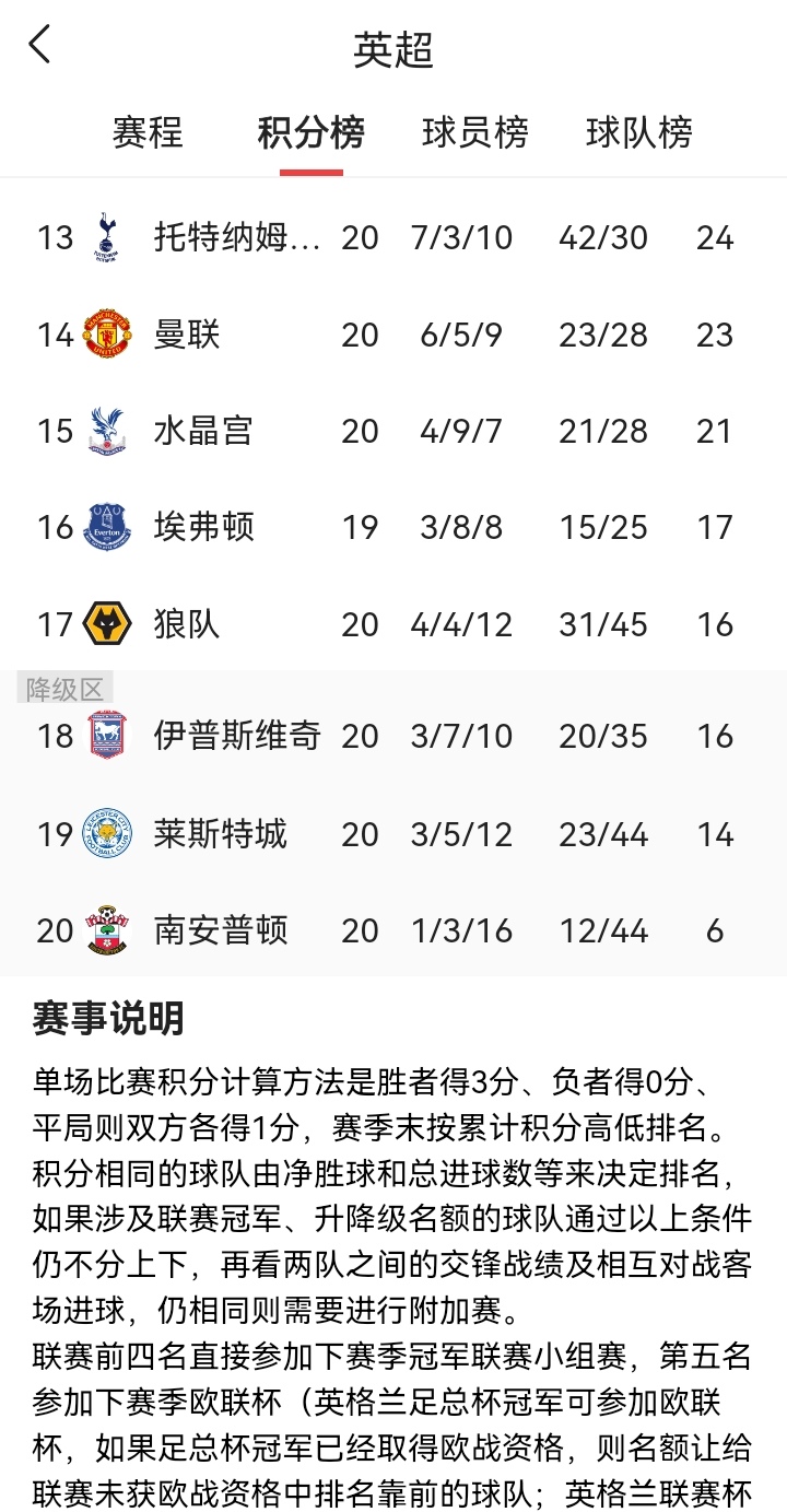 包含利物浦三球大胜曼联，继续领跑积分榜的词条