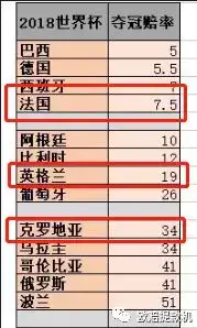 包含克罗地亚大比分胜出，小组积分榜第一的词条