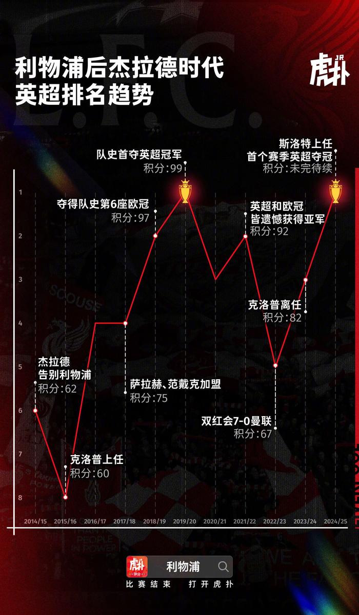 关于利物浦大比分胜出，晋级下一轮的信息