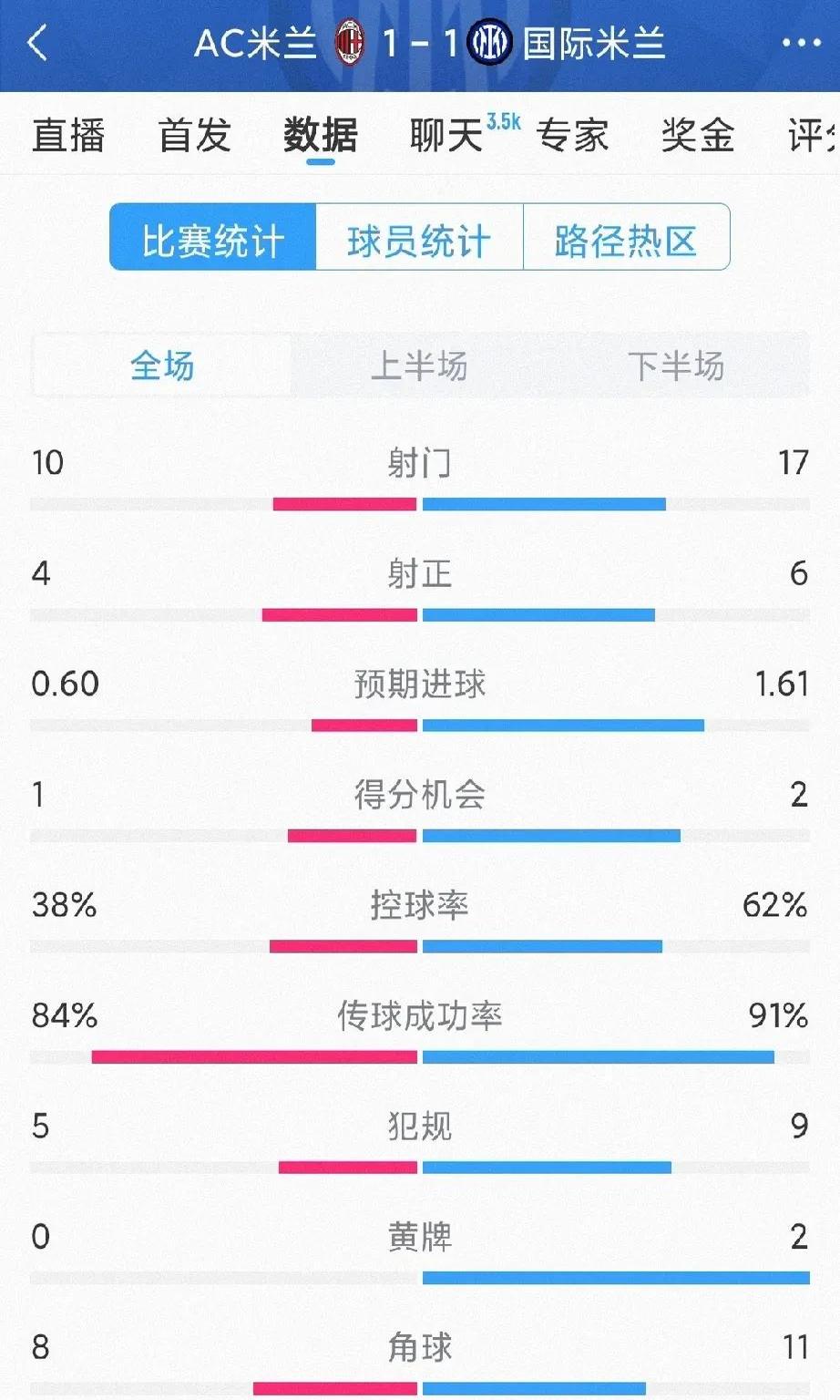 关于主力球员伤愈，助球队逆转战绩的信息