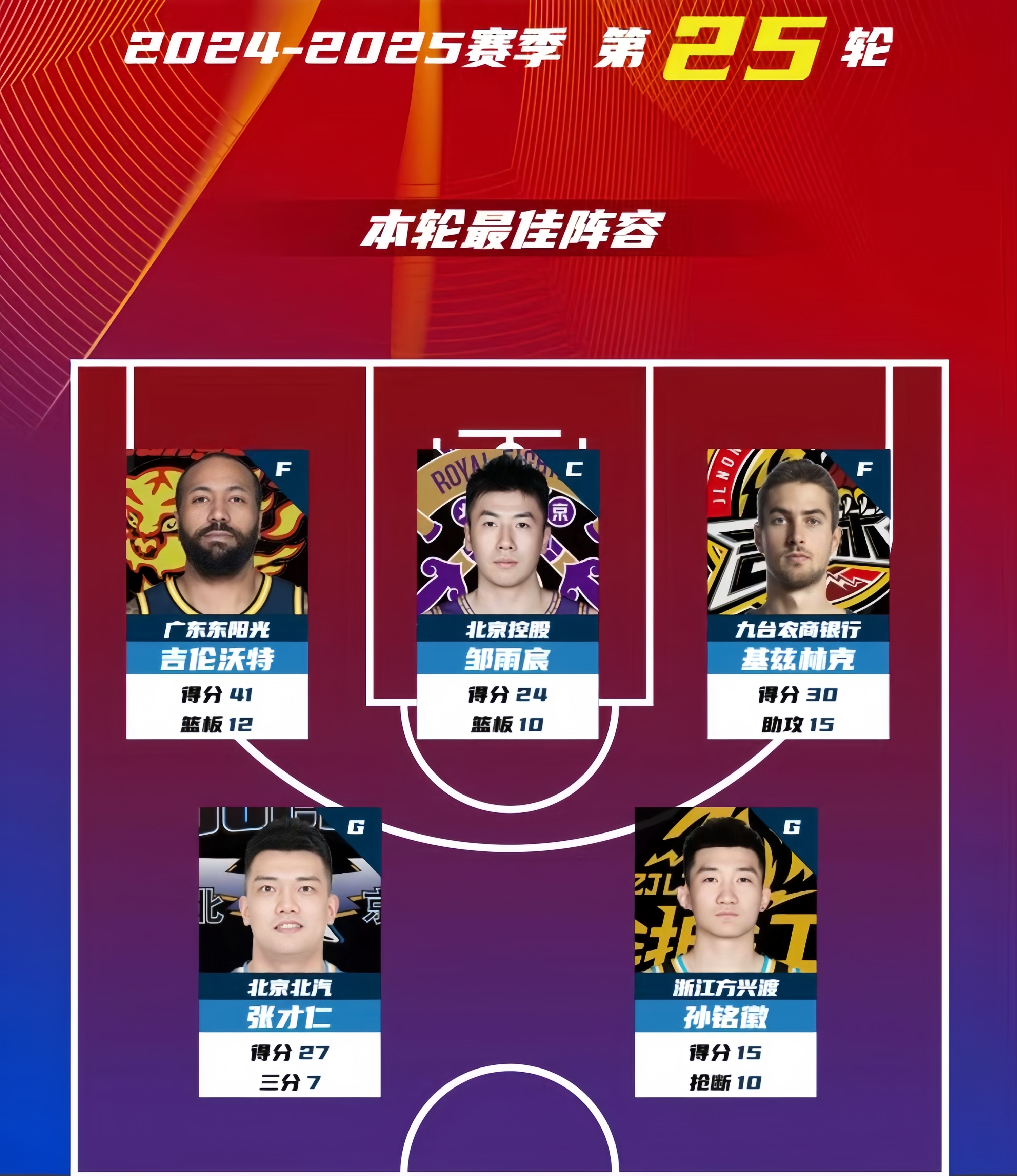 NBA球员外援成为球队最大亮点