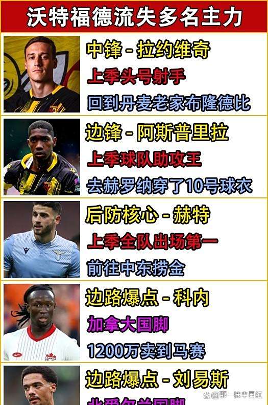 关于曼城主场轻松击败沃特福德，继续领先积分榜的信息